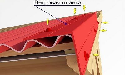 Виды ветровых планок для кровли и их особенности