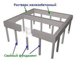 Нюансы и сложности свайного фундамента с монолитным ростверком