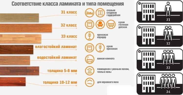 Правила грамотного выбора и монтажа водостойкого ламината