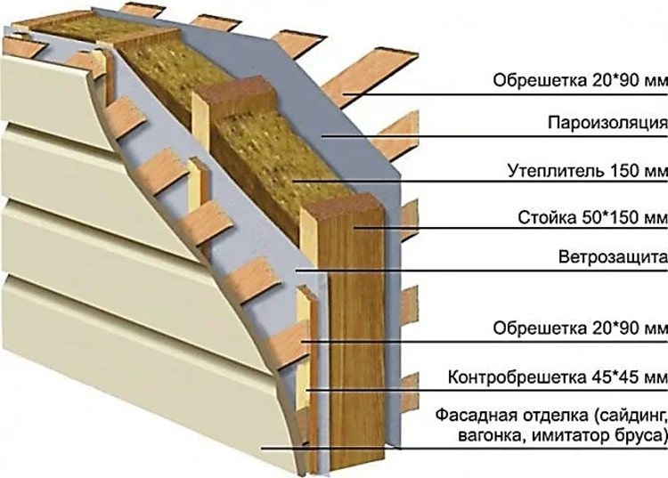 Надежные методы наружной гидроизоляции зданий из газоблоков